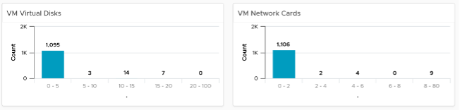 VM virtual disk and NIC configuration