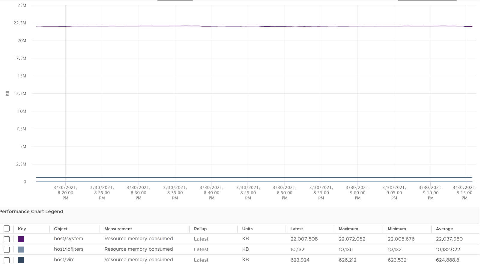 System Resource Pools